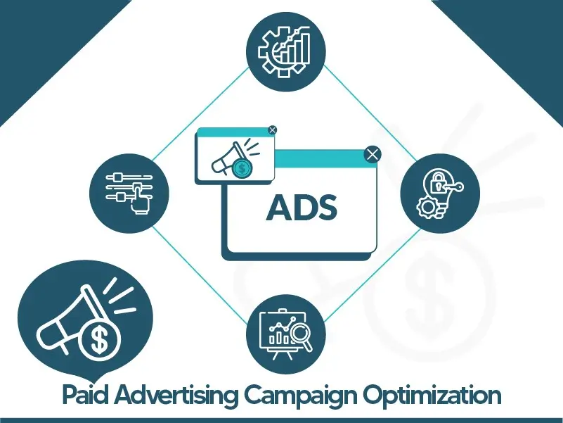 Maximizing Returns: The Art of Paid Advertising Campaign Optimization