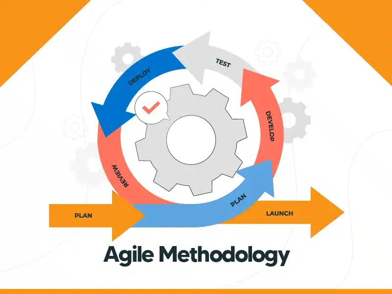 Agile Software Development