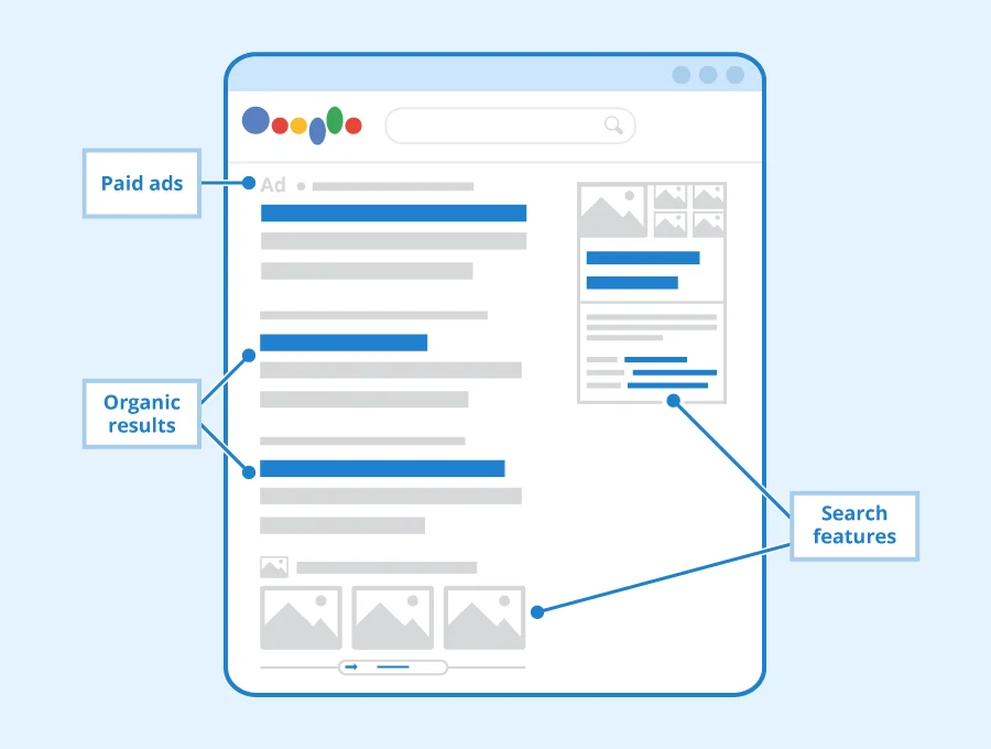 Analyze Search Results for your Targeted Keywords